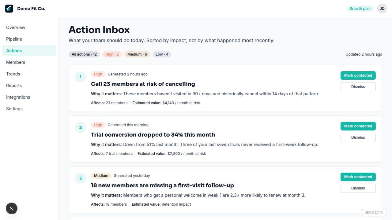 Liftrr Action Inbox listing prioritised actions with estimated value at risk and affected member counts