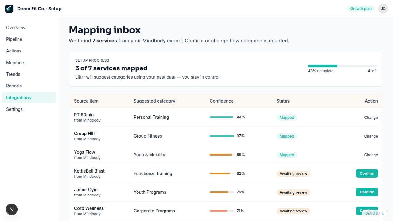 Liftrr mapping inbox turning raw source services into clear Liftrr categories with confidence scores