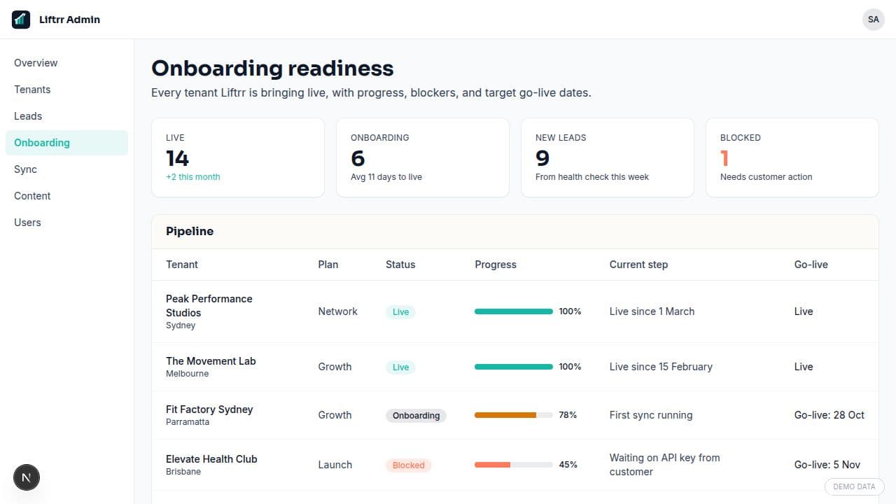 Liftrr admin onboarding readiness view tracking tenant go-live progress and blockers
